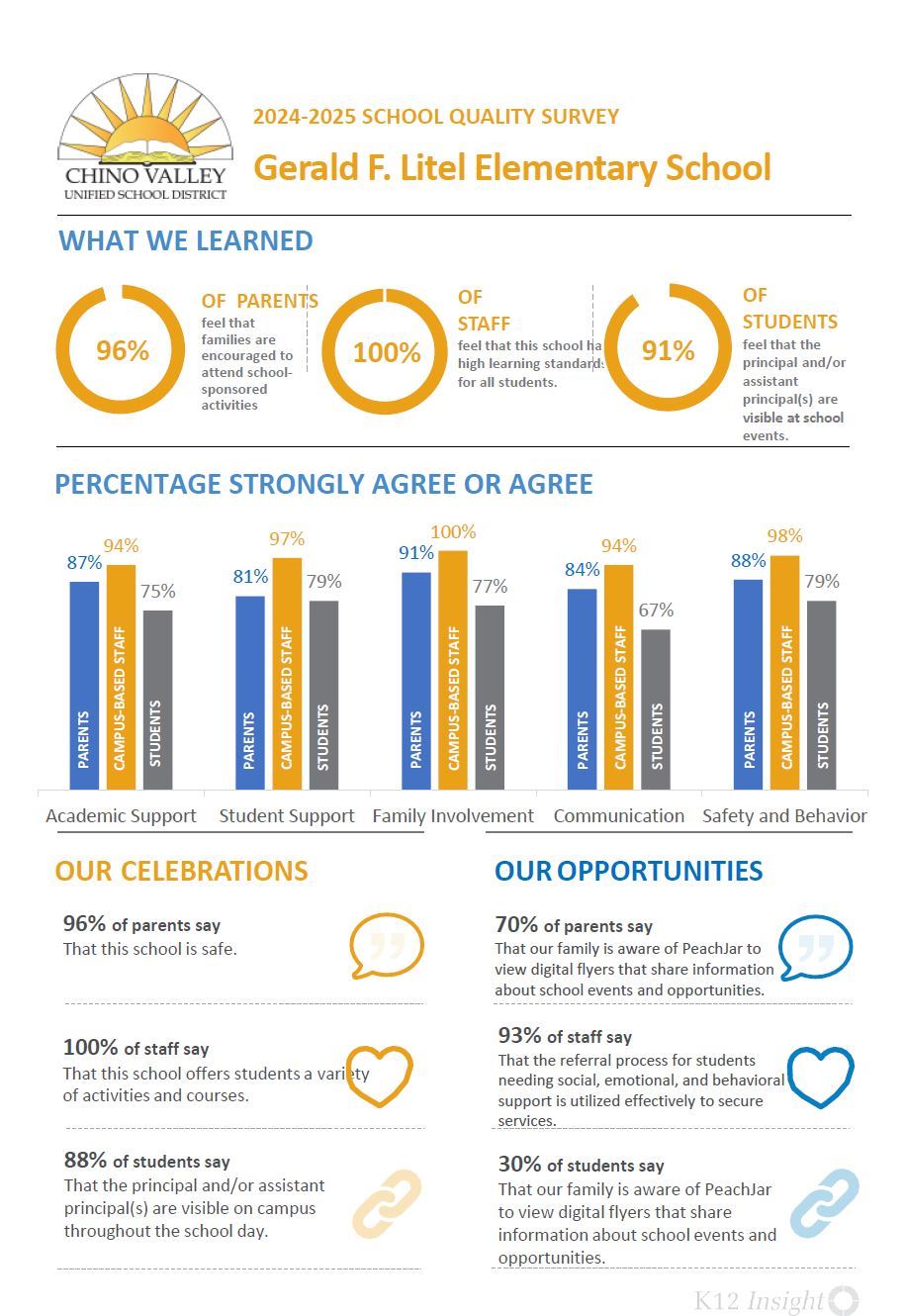  K12 Insight Survey Feedback